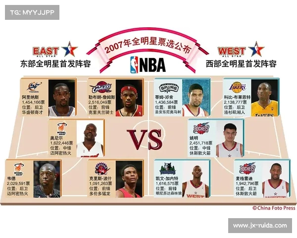 NBA失误率分析:影响比赛走势的关键因素及球队表现对比 NBA失误率分析:影响比赛走势的关键因素及球队表现对比